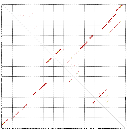 dotplot