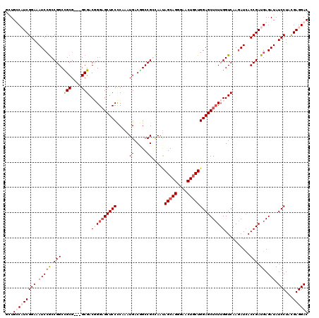dotplot