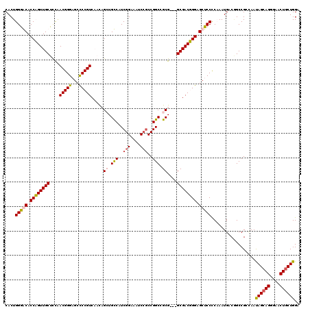 dotplot