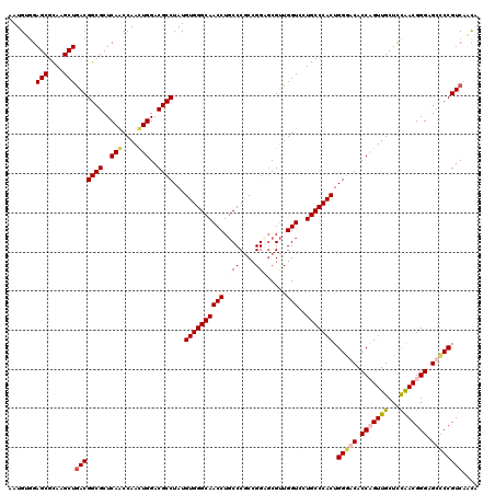 dotplot