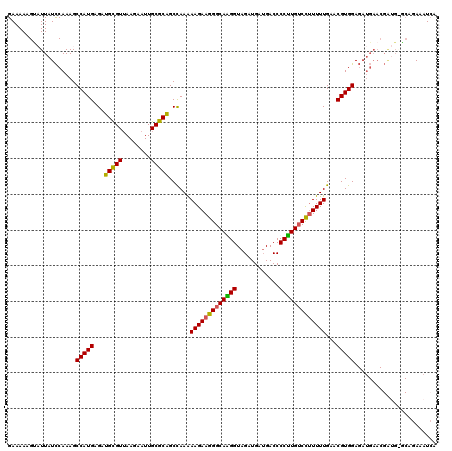 dotplot