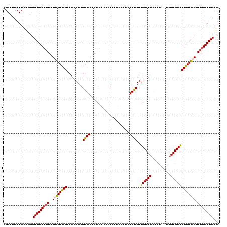 dotplot