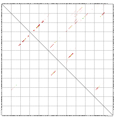 dotplot