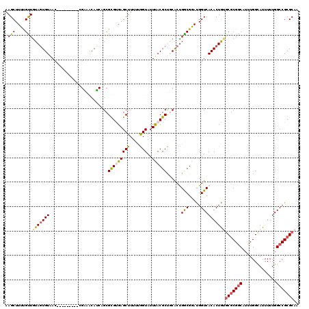 dotplot