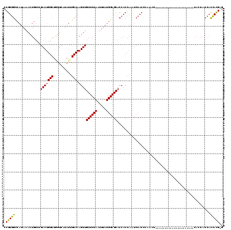 dotplot