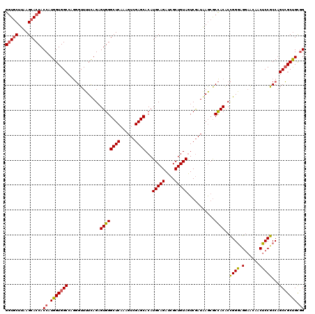 dotplot