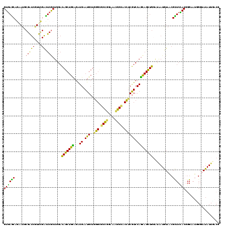dotplot