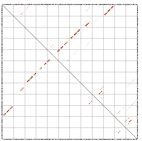 dotplot