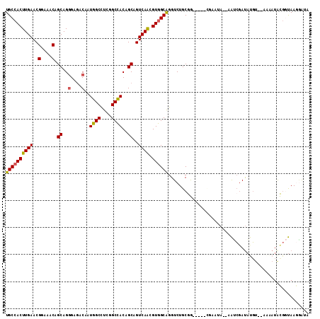 dotplot