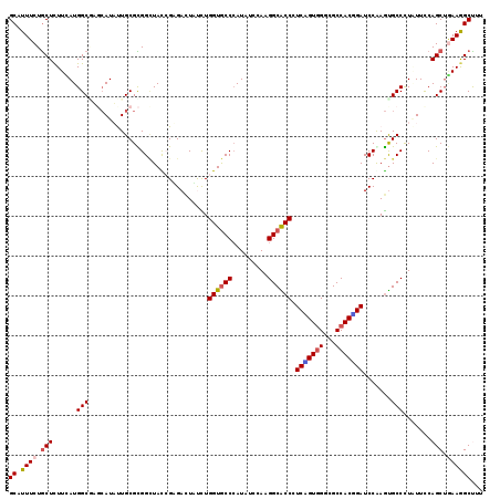 dotplot