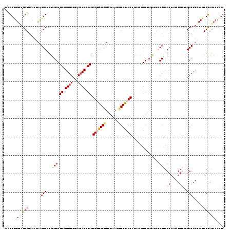 dotplot
