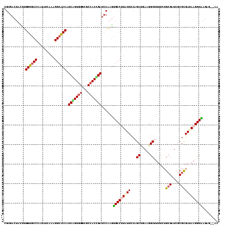 dotplot