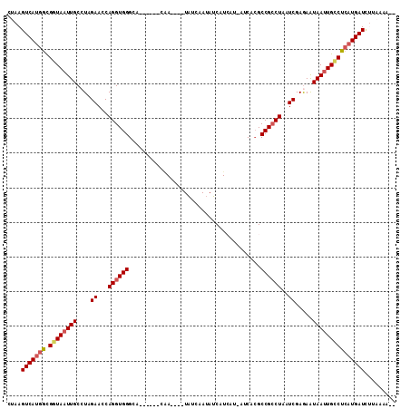 dotplot