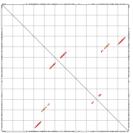 dotplot