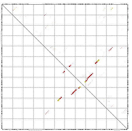 dotplot