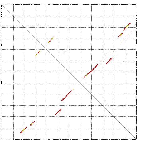 dotplot