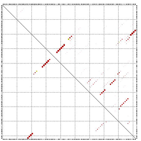 dotplot