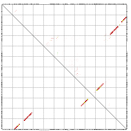 dotplot