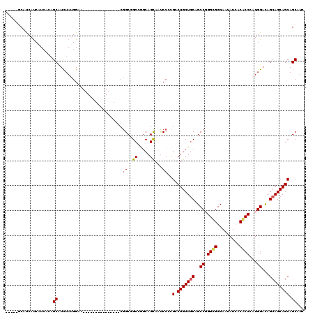 dotplot