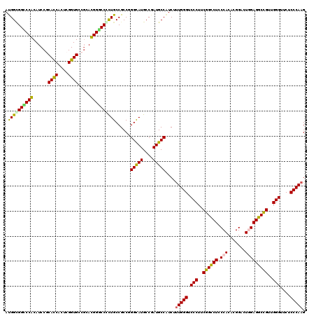 dotplot