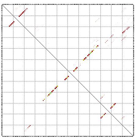 dotplot