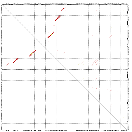 dotplot