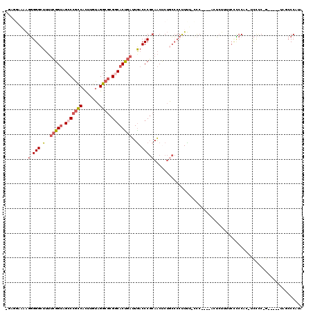dotplot
