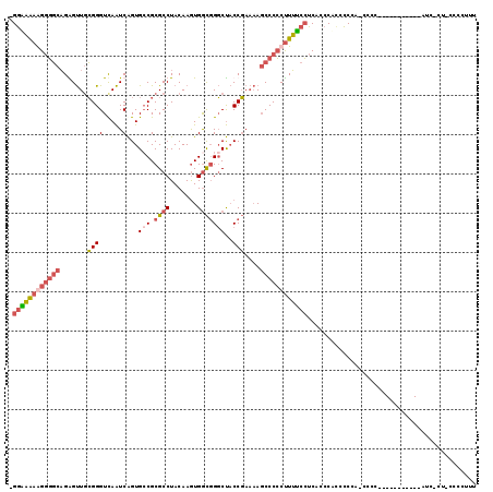 dotplot