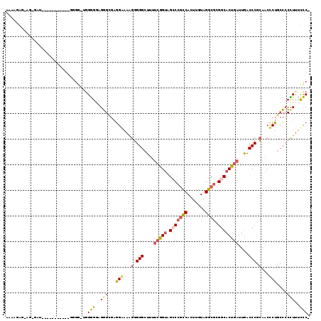 dotplot