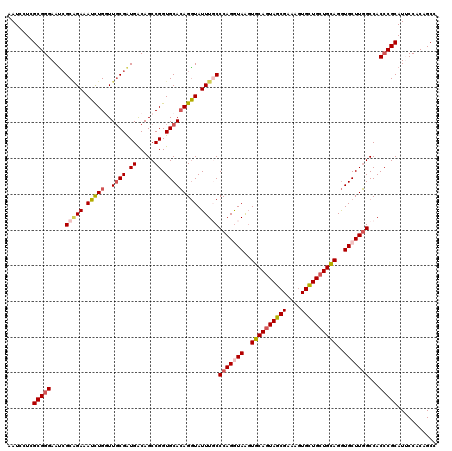 dotplot