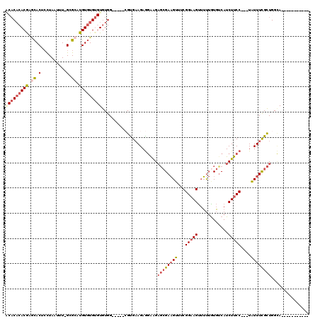dotplot