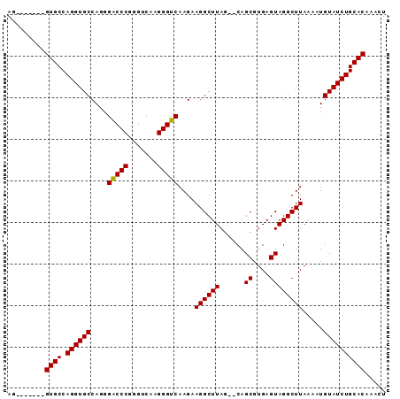 dotplot