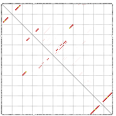 dotplot