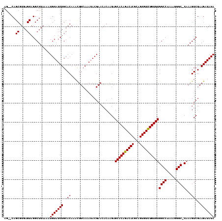 dotplot