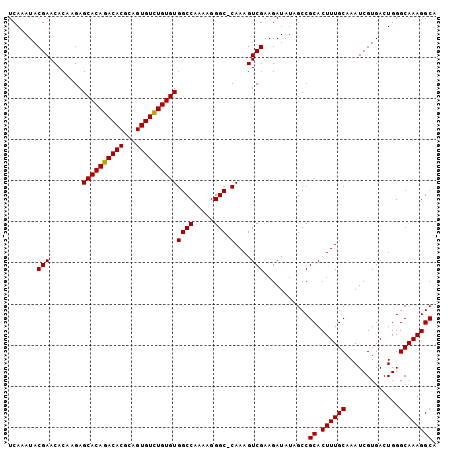dotplot