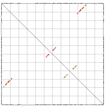 dotplot