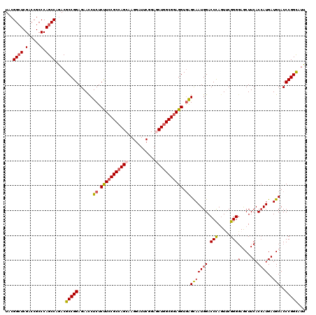 dotplot
