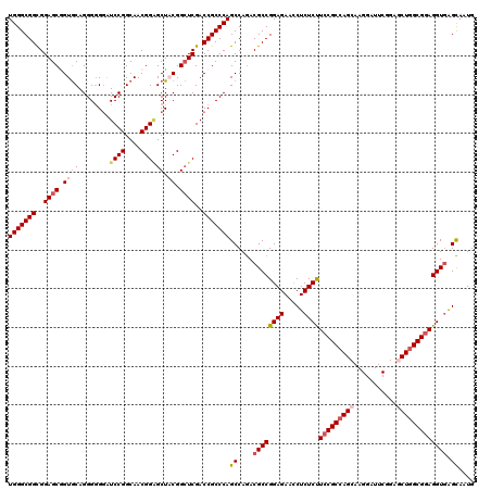 dotplot