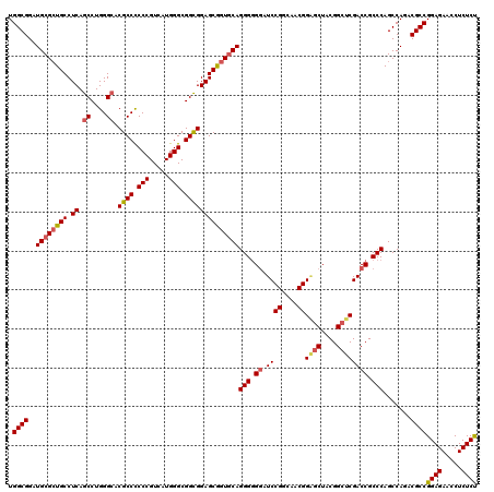 dotplot