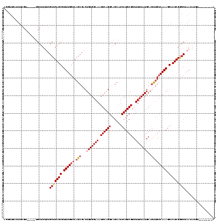 dotplot
