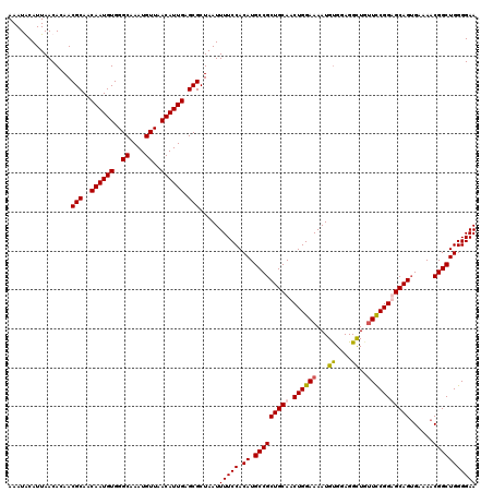 dotplot