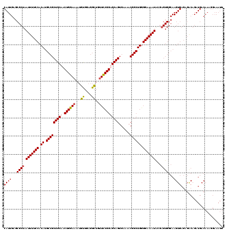 dotplot