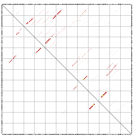dotplot