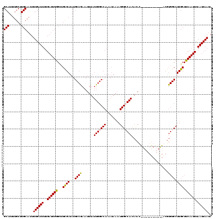 dotplot