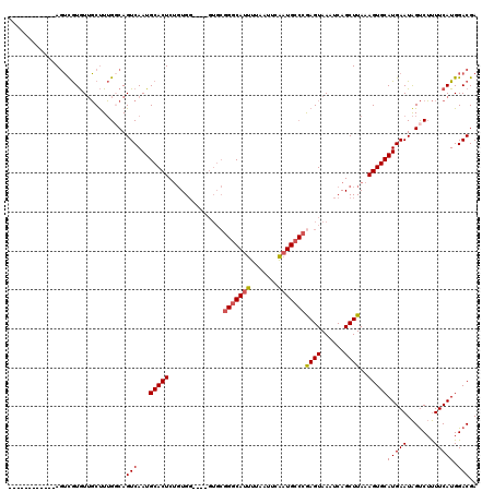 dotplot