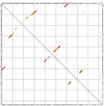 dotplot