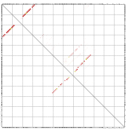 dotplot