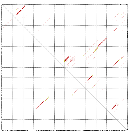 dotplot