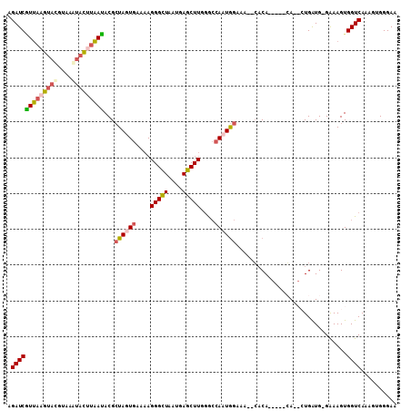 dotplot