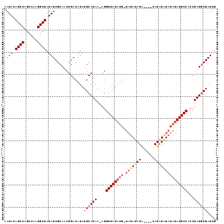 dotplot